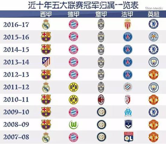 到了国际乒